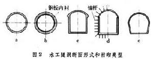 水工隧洞