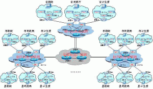 G2C電子政務