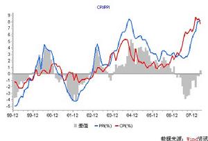 滙豐晉信策略