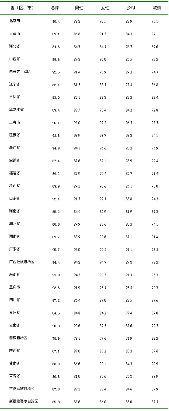 中華人民共和國體育