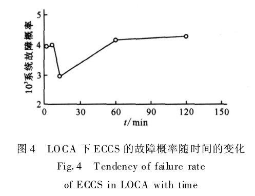 堆芯事故冷卻系統