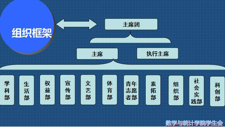 宿州學院數學與統計學院學生會