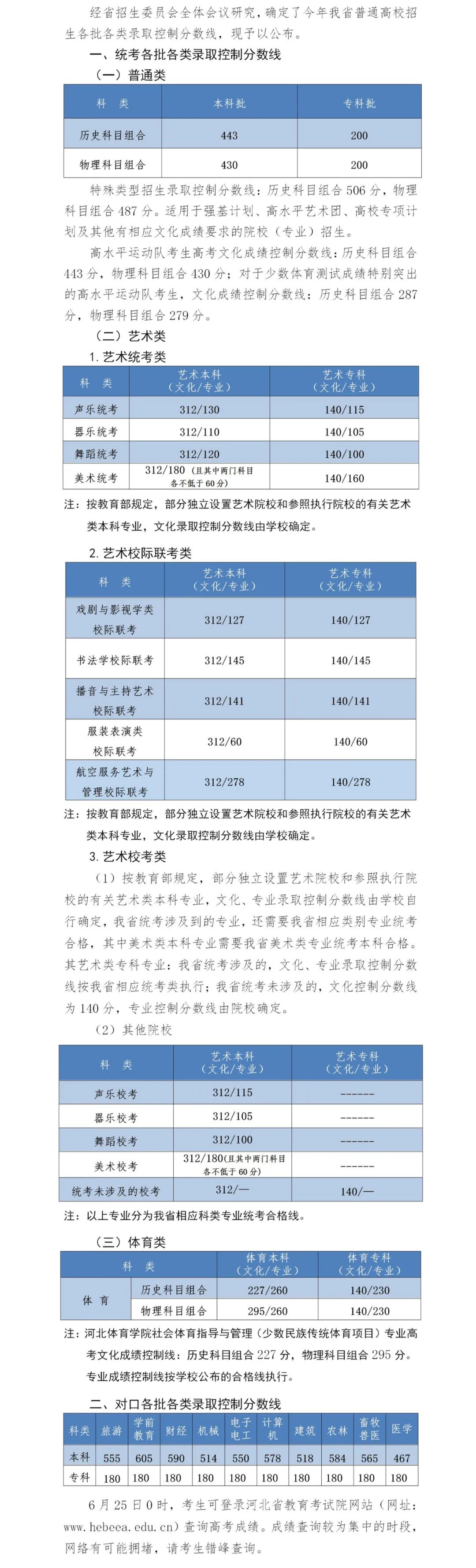 2022年普通高等學校招生全國統一考試