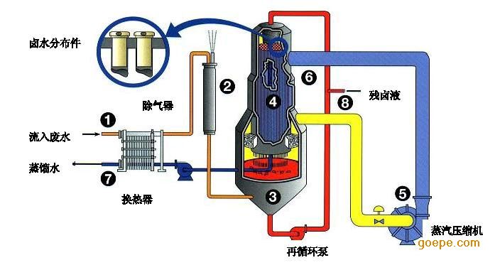 溶解氣驅動