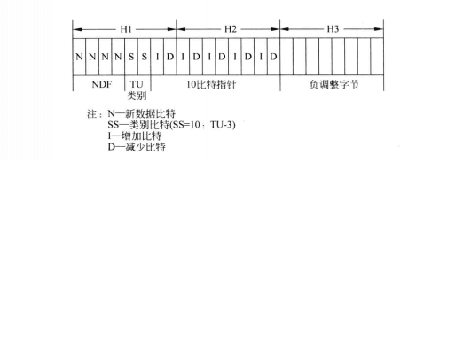 支路單元指針