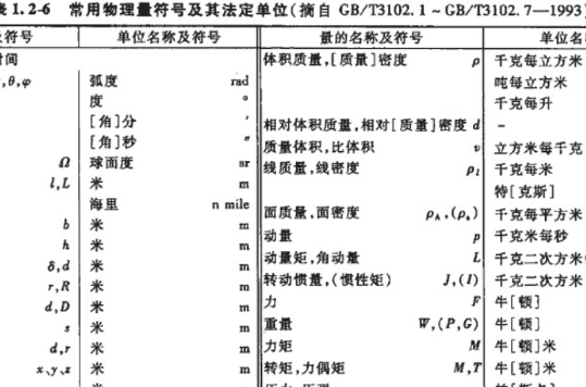 物理量單位