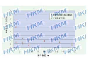 HKM-II浮游微生物採樣器