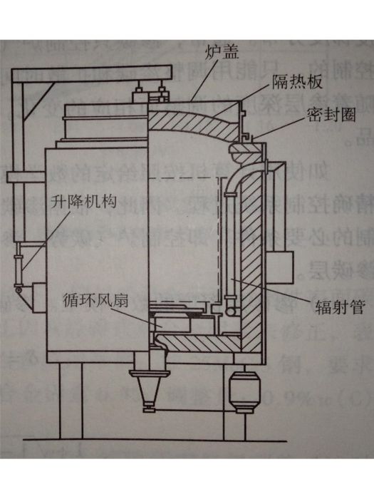 氣體滲碳工藝