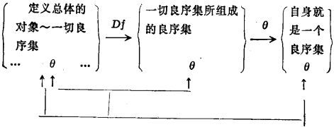 非直謂定義法