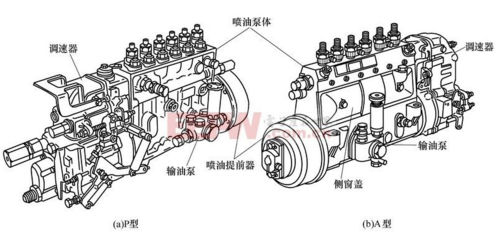 噴油泵分類