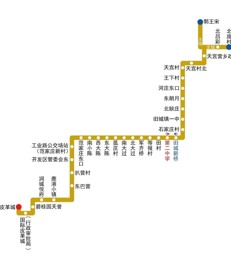 辛集市城鄉公交線路