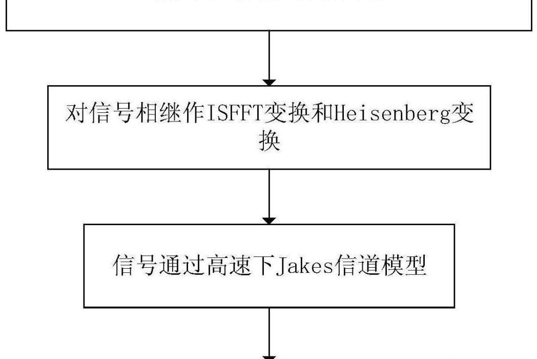 基於OTFS調製的交錯式時頻多址方式調製解調方法及裝置