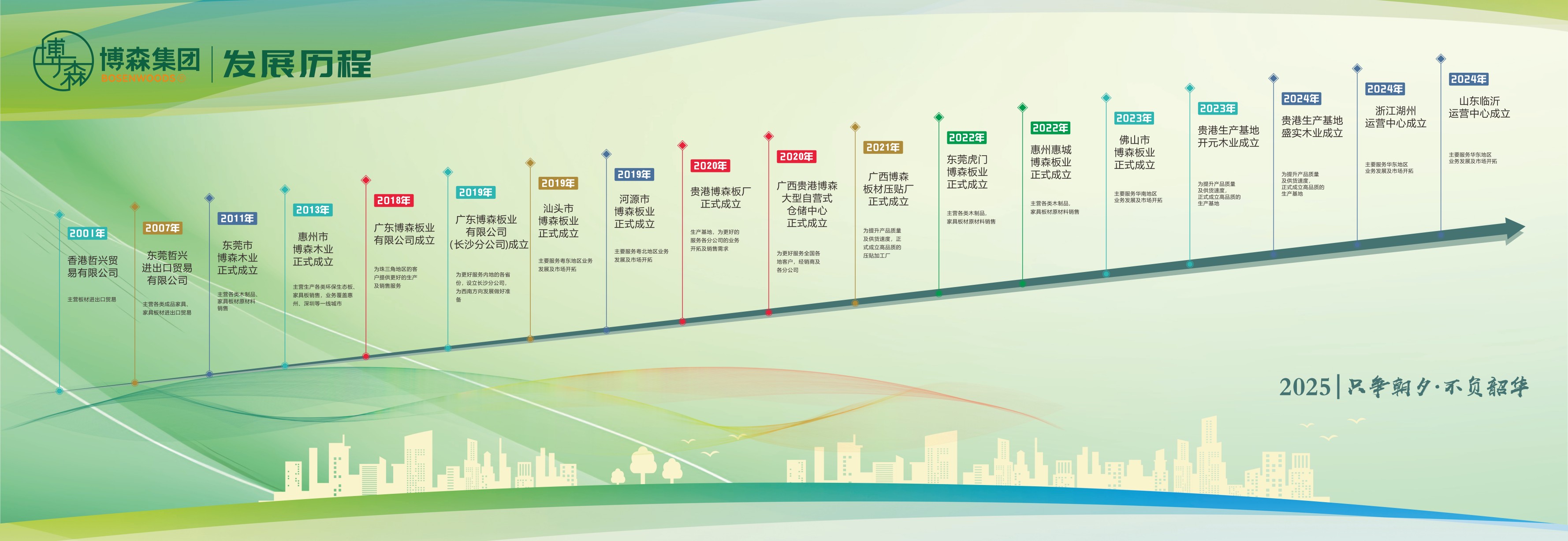 廣東博森板業有限公司