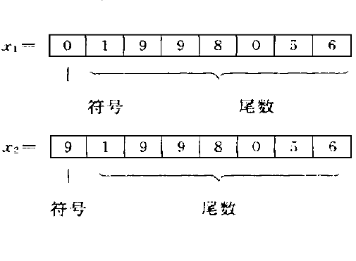 十進制反碼