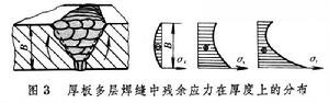 焊接應力和變形