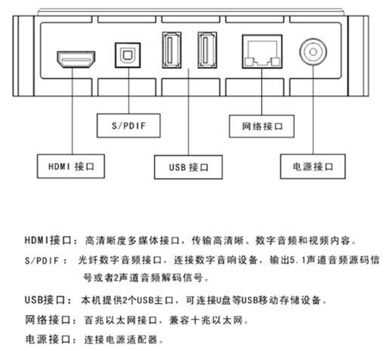 精倫雲影音智慧型機