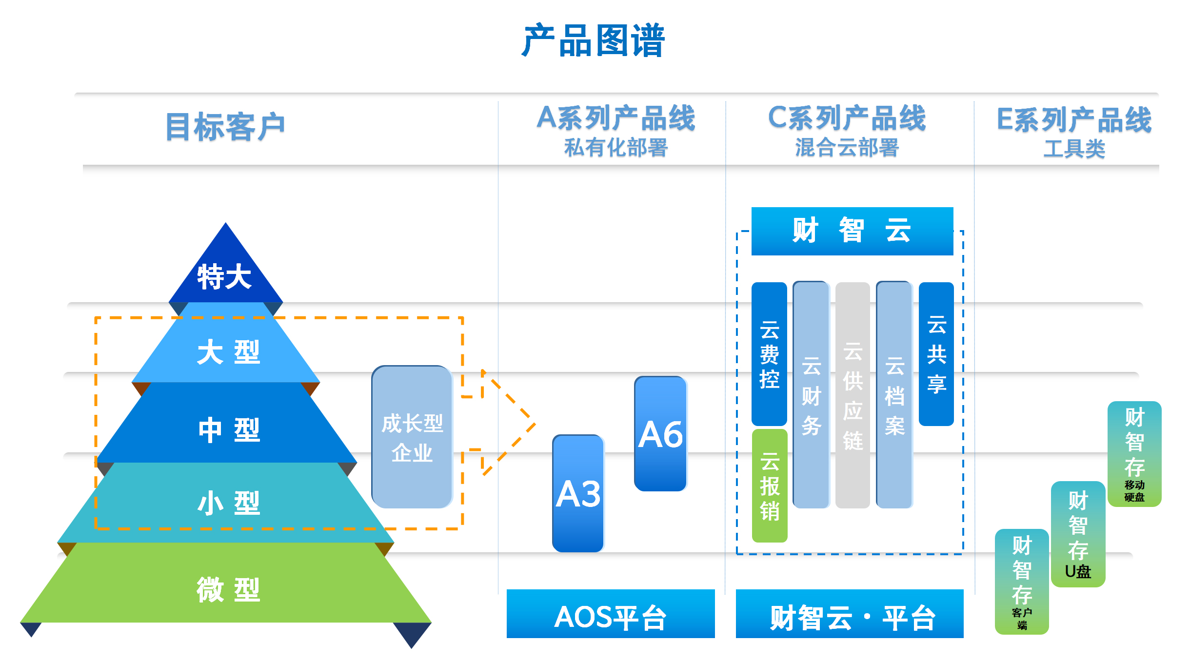 航信雲享科技有限公司