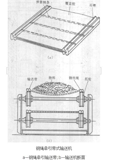 鋼繩牽引帶式輸送機