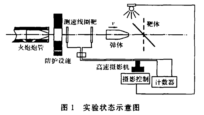 圖1