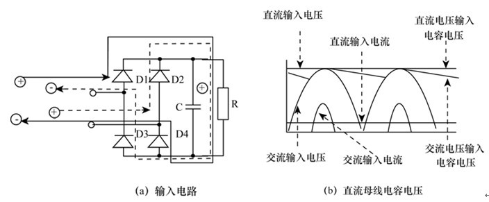 圖 6  IT 設備開關電源輸入電路