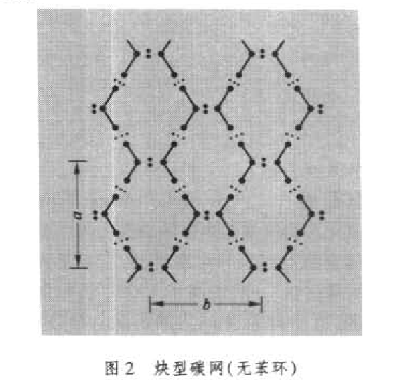 炔型碳網