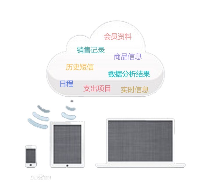 生意專家系統