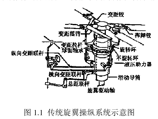 電控旋翼