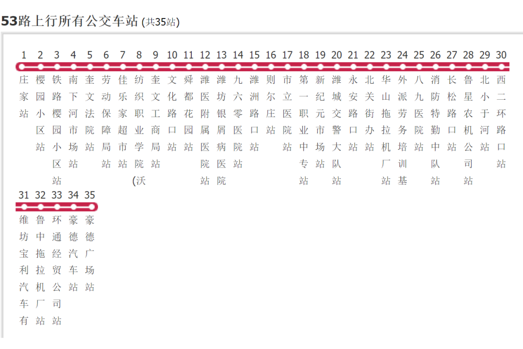 濰坊公交53路