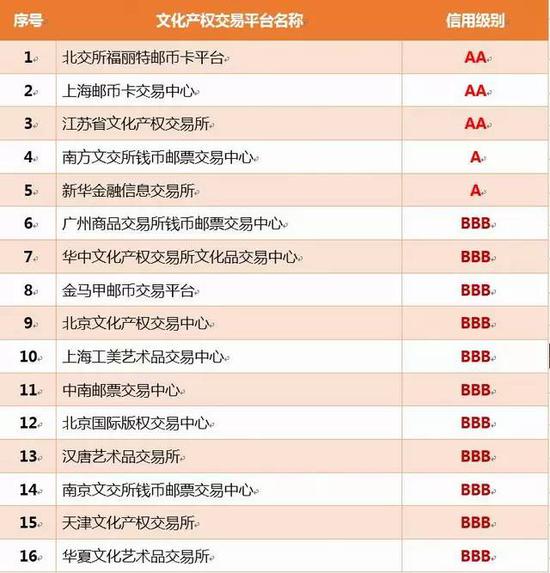 中國文化產權交易市場信用風險研究報告