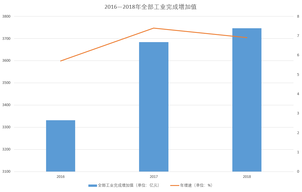 鄭州經濟