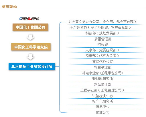 北京橡膠工業研究設計院有限公司