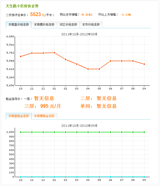 20120918價格走勢圖