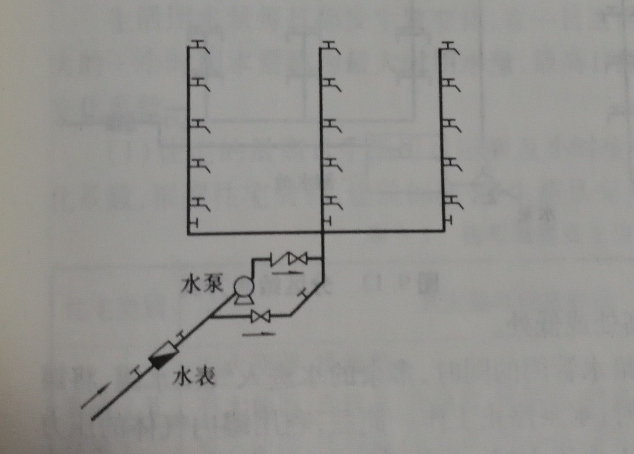 給水方式