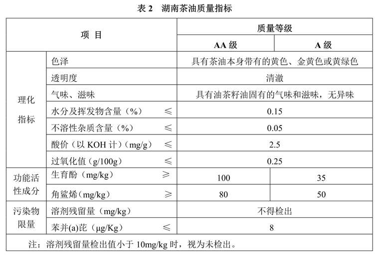 湖南茶油(省級區域公用品牌)