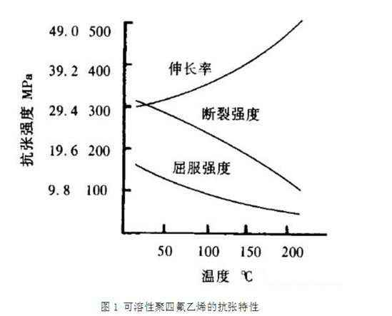 PFA(潛在域分析方法)