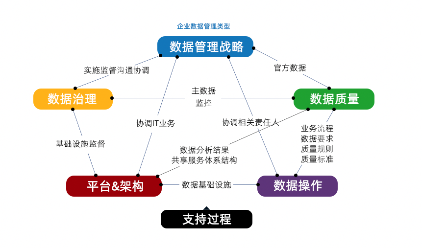 御數坊（北京）科技有限公司