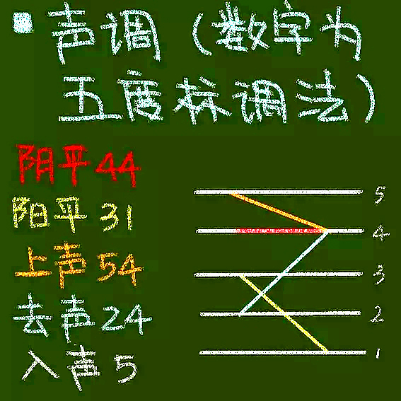 聲調(五度標調法記)_摘自網友相冊