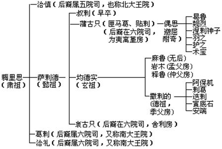 耶律羽之