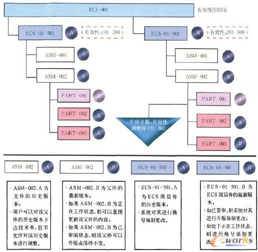 構型管理