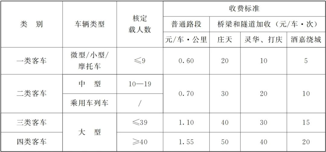 靈華高速公路