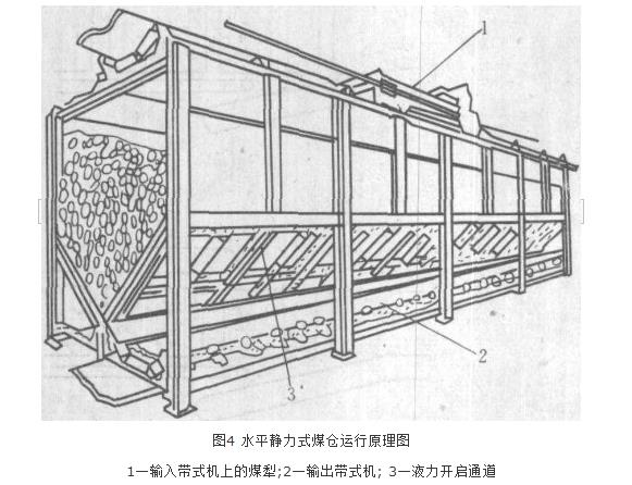 活動煤倉