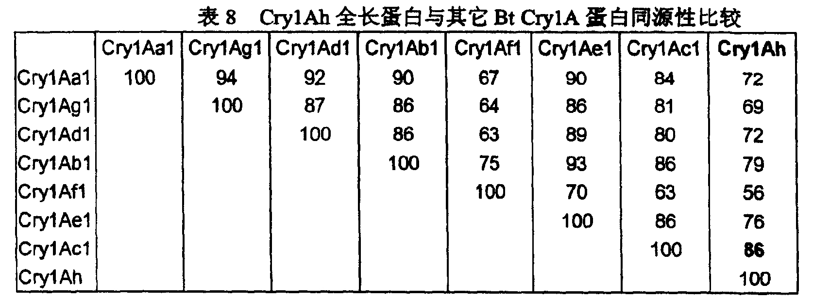 對鱗翅目昆蟲高毒力的Btcry1Ah基因及其表達產物