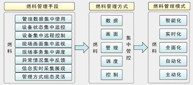 系統簡介