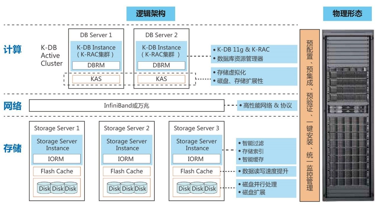 inData資料庫一體機