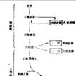 植物礦質代謝