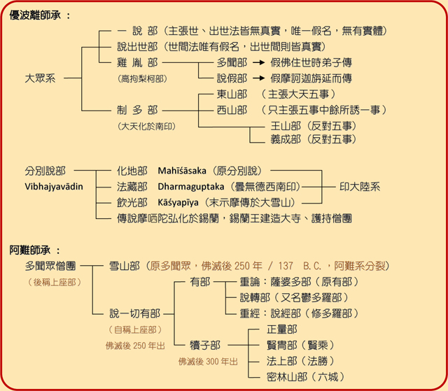 印度佛教史(印度佛教的歷史)