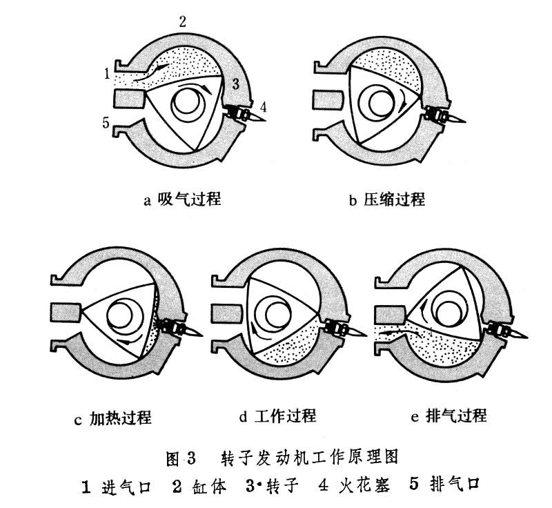 工作原理