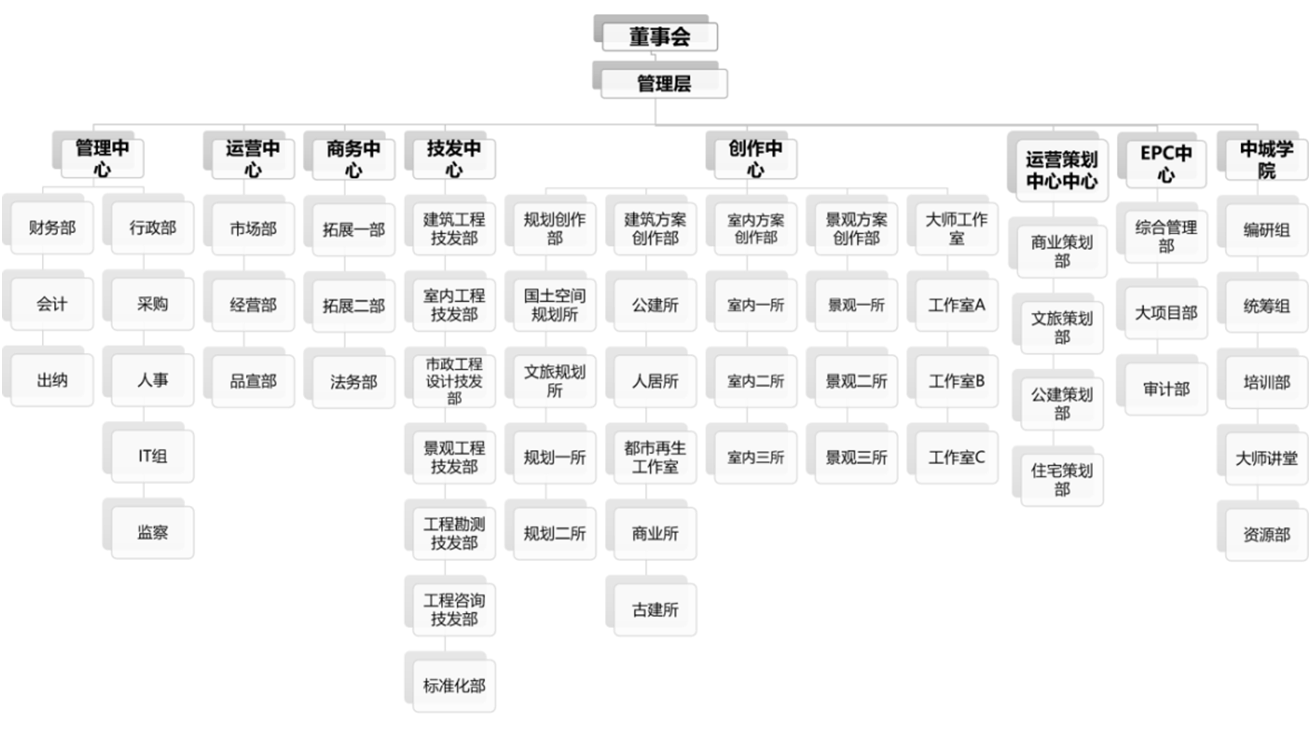 中城科澤工程設計集團有限責任公司