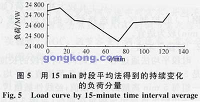 電力系統運行約束