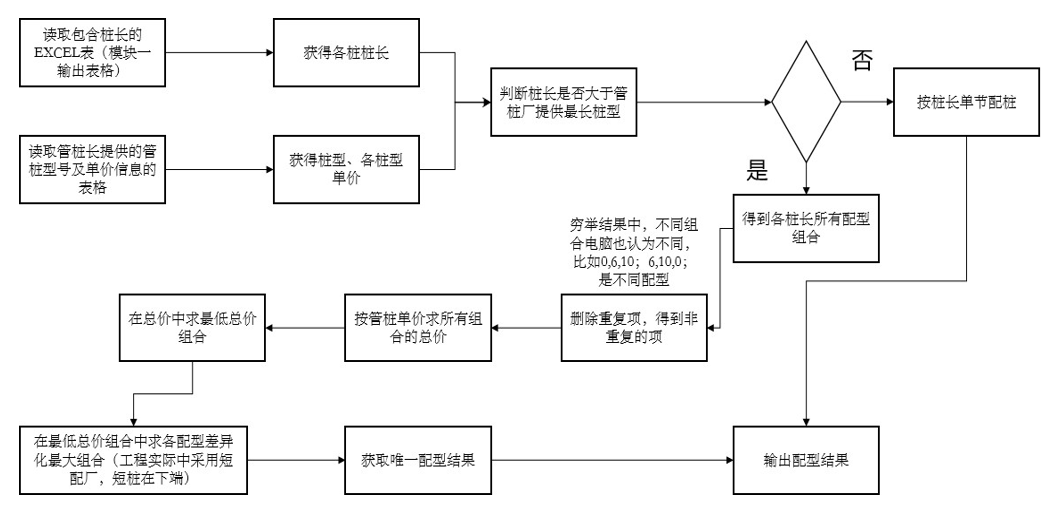 基於Dynamo的樁長測定及配樁施工工法